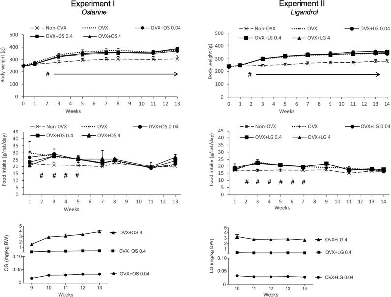 Ostarine (MK2866/Enobosarm) Before and After Deep Dive (with Bloodwork)